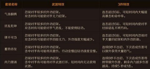 九阴真经装备怎么升品[图2]