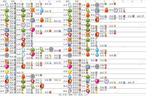 洛克王国什么系克什么系[图1]