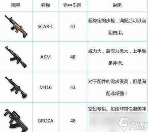 绝地求生怎么使用枪[图1]