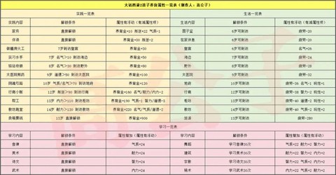 大话2孩子怎么引导[图2]