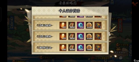 火影忍者怎么用金币[图2]