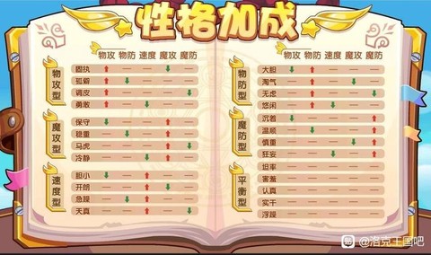 洛克王国性格怎么看[图1]