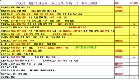洛克王国性格怎么看[图2]