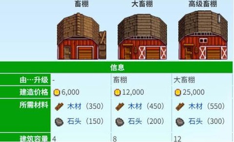 星露谷物语如何养猪[图2]