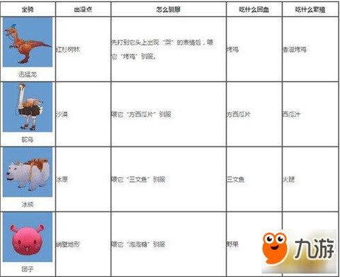 迷你世界坐骑怎么得[图2]