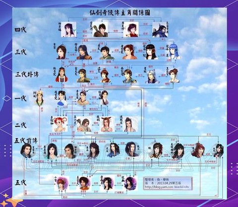 仙剑奇侠传顺序怎么看[图2]