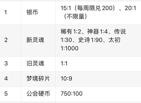 dnf深渊票怎么买[图2]