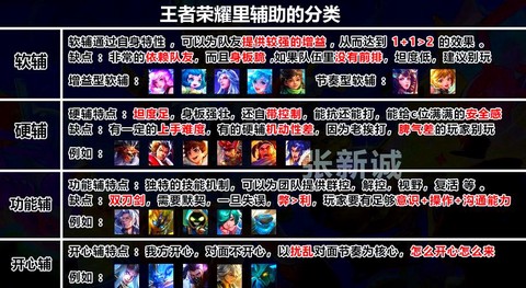 王者荣耀应该怎么打[图1]