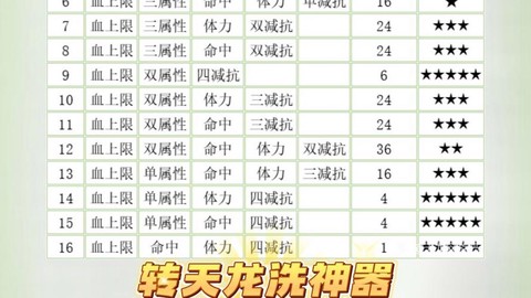 天龙八部洗炼丹怎么用[图1]