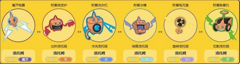 口袋妖怪电鬼怎么变形[图1]