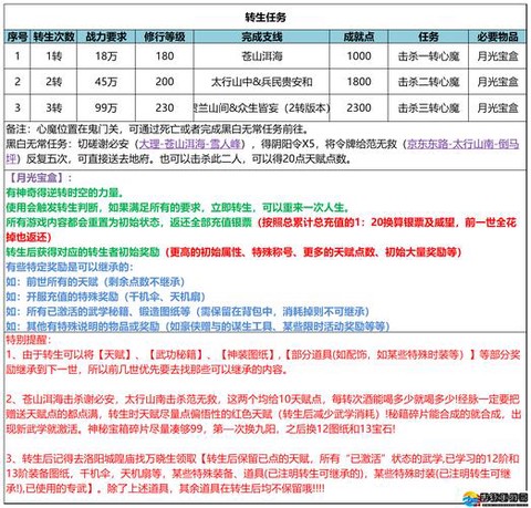 武林外传怎么转幻灭[图2]