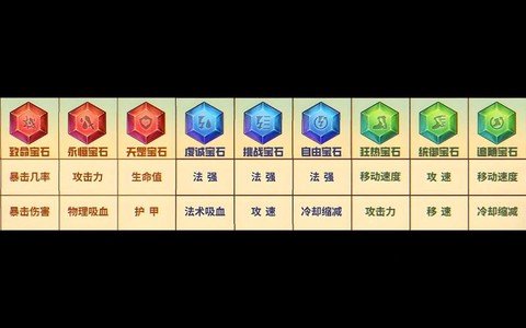 英魂之刃如何安装宝石[图1]