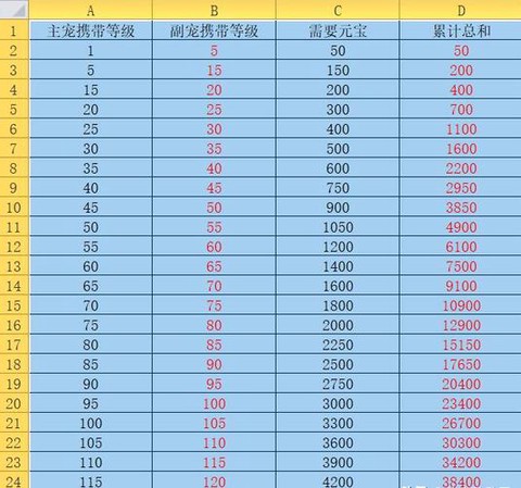 手游问道怎么进化宝宝[图1]