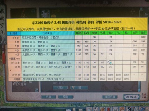 大话西游怎么养孩子[图1]