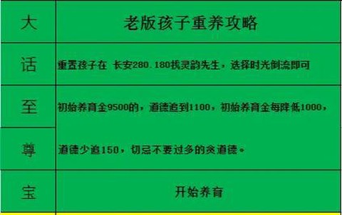 大话西游怎么养孩子[图2]