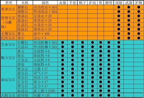 天龙八部天龙怎么上宝石[图1]