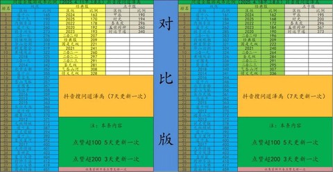 手游问道游戏币怎么卖[图1]