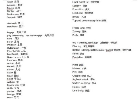 英雄联盟怎么翻译成中文[图1]