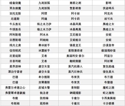 英雄联盟怎么翻译成中文[图2]