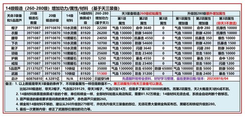 九阴真经怎么升级内功[图1]