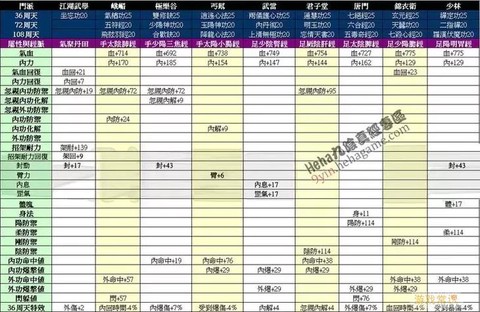 九阴真经怎么升级内功[图2]