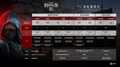 刺客信条4如何设置才流畅[图1]