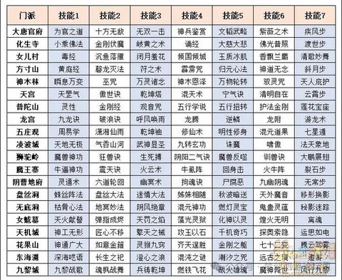 梦幻西游密传是什么[图2]