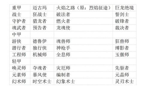 激战2技能点怎么获得[图2]