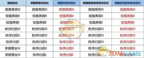 王者荣耀赛季结束什么时候[图1]