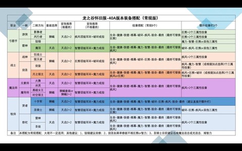 龙之谷刺客需要什么属性